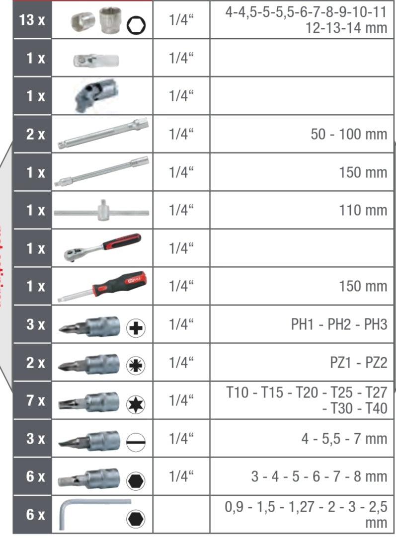 Set ručnih alata (46 komada) - EuroShop